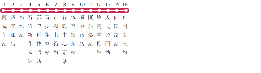东莞15路公交线路图及时间表-展庭百科汇