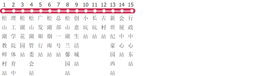 东莞328路公交线路