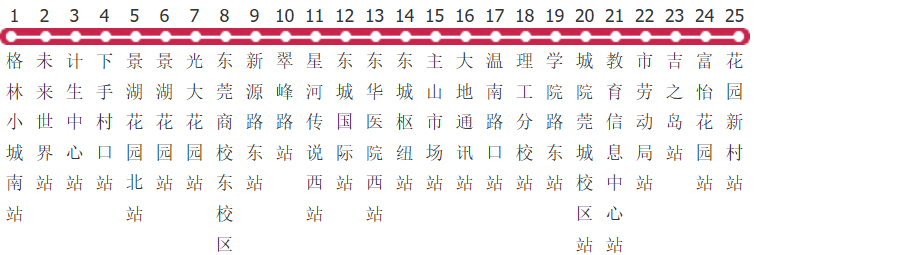东莞51路公交线路