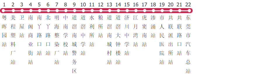 东莞602路公交线路