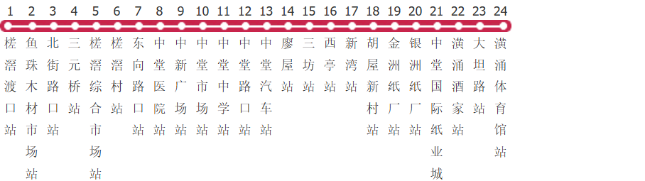 东莞610路公交线路图及时间表-展庭百科汇