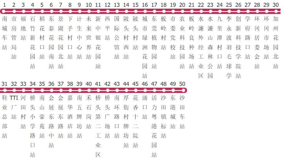 东莞806路公交线路