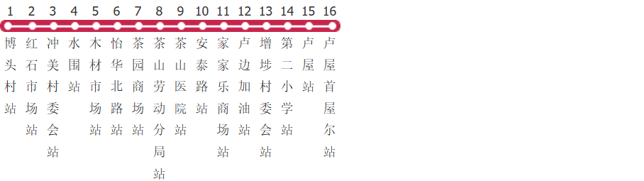 东莞茶山5路公交线路图及时间表-展庭百科汇