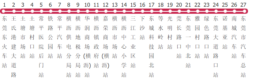 东莞公交快线3路公交线路