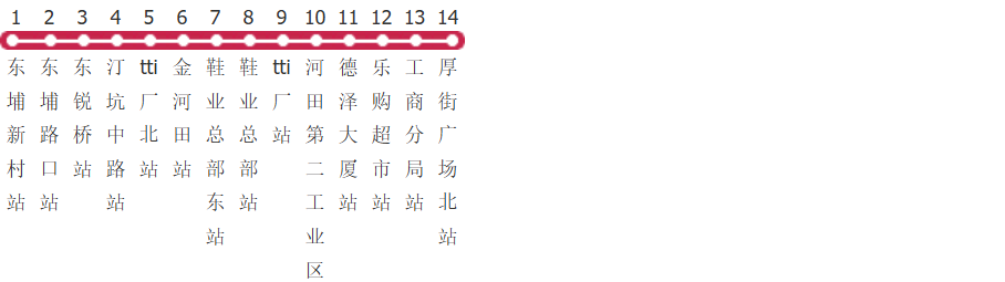 东莞厚街10路公交线路