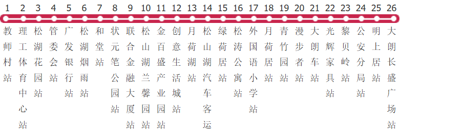东莞松山湖5路公交线路图及时间表-展庭百科汇
