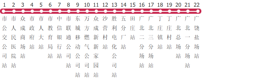 东营119路公交线路图及时间表-展庭百科汇