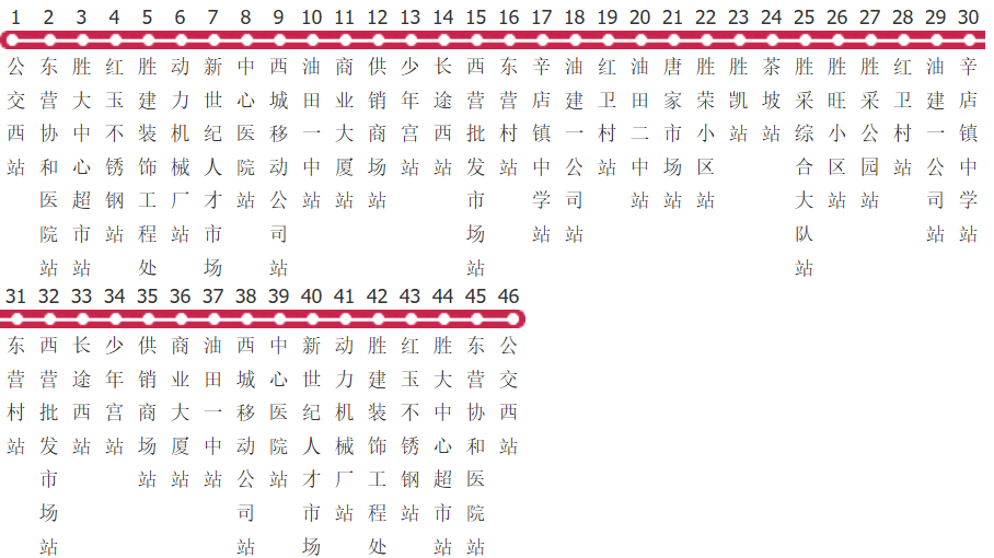 东营31路环线公交线路图_时间表_景点换乘攻略查询-展庭百科汇