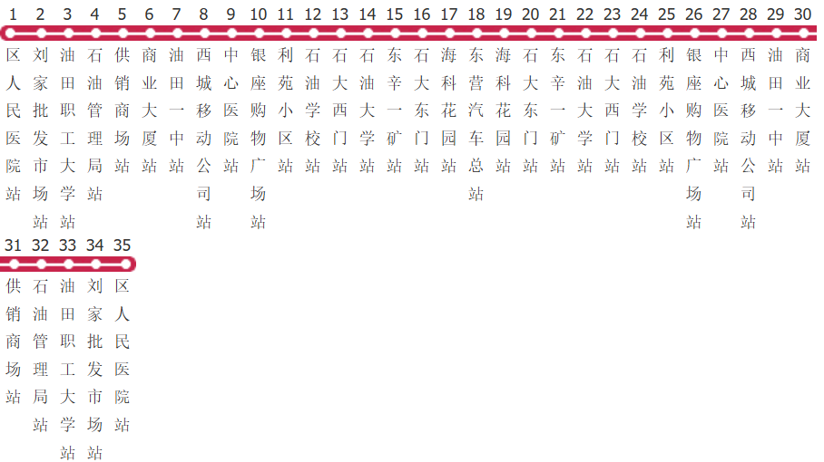 东营7路环线公交线路图_时间表_景点换乘攻略查询-展庭百科汇