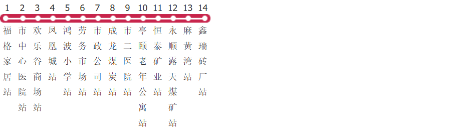鄂尔多斯16路公交线路