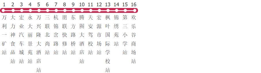 鄂尔多斯20路公交线路