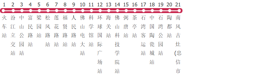 佛山109路公交线路图及时间表-展庭百科汇