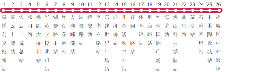佛山164C路公交线路图_时间表_景点换乘攻略查询-展庭百科汇