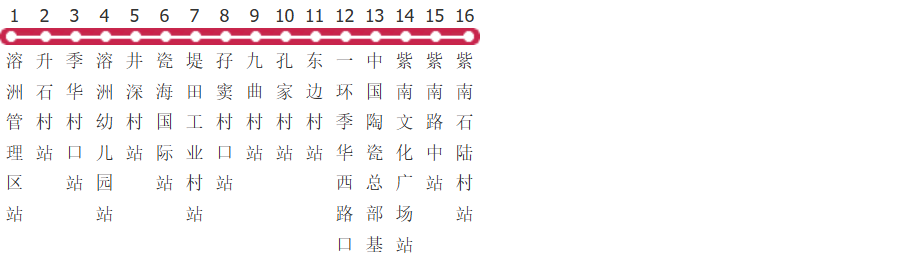 佛山178C路公交线路