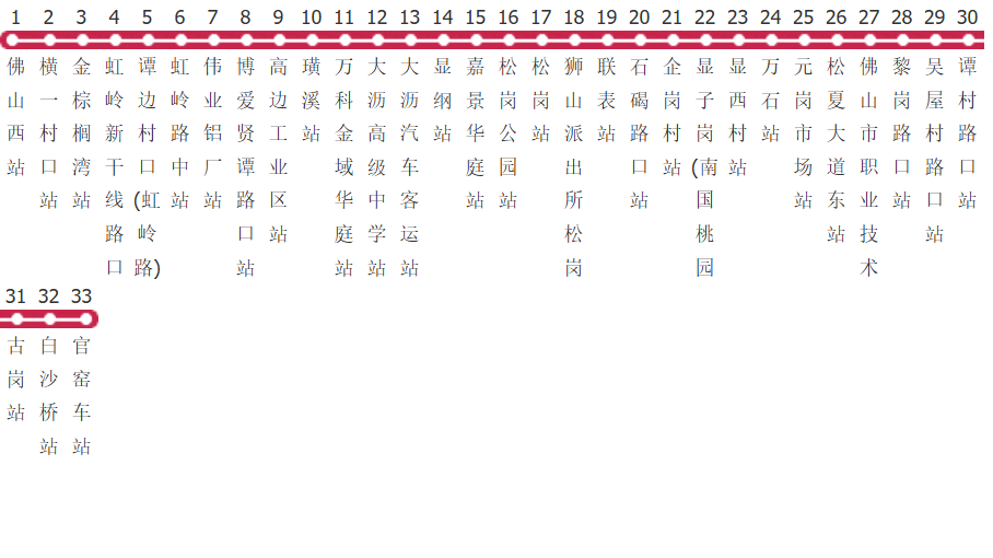 佛山206B路公交线路