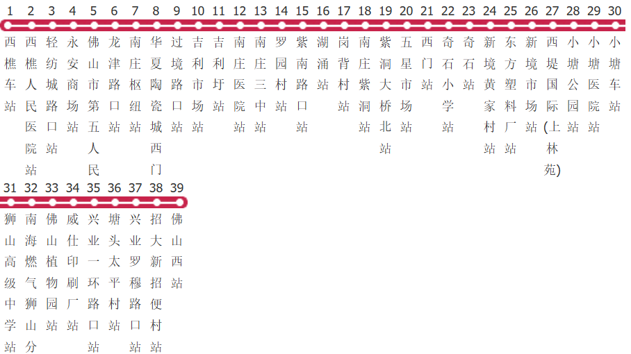 佛山225路公交线路