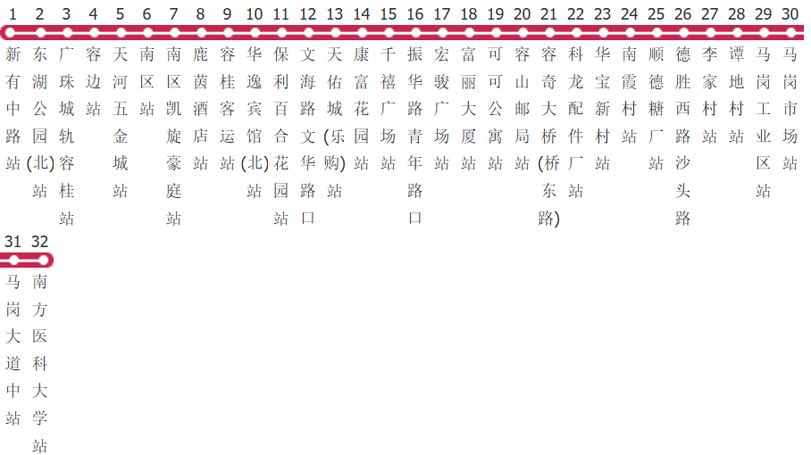佛山327路公交线路图及时间表-展庭百科汇