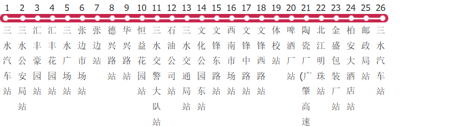 佛山621路公交线路