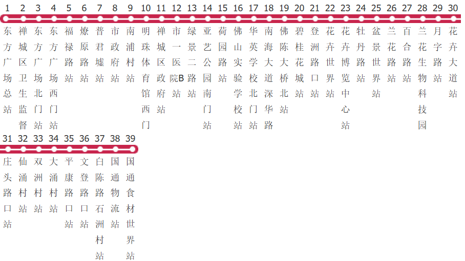 佛山806路公交线路