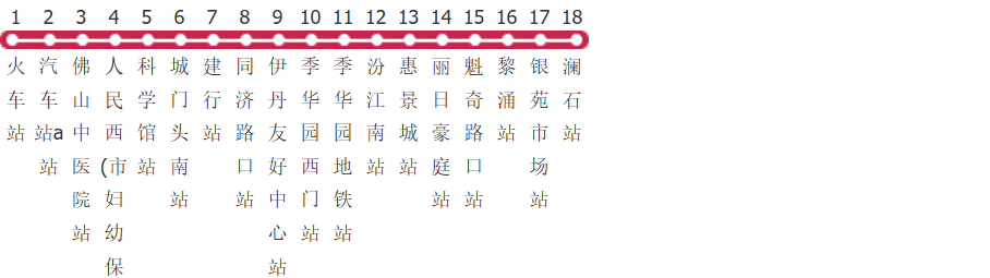 佛山G14路公交线路图及时间表-展庭百科汇