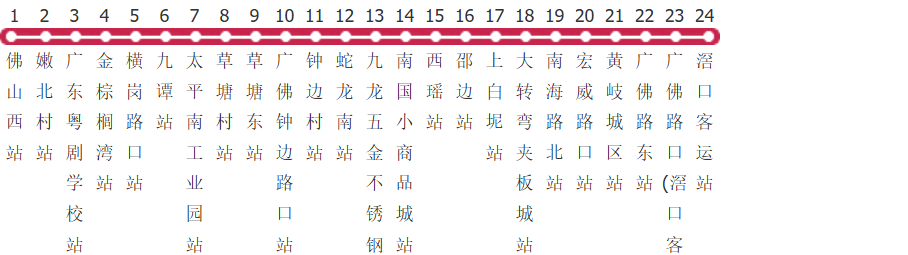 佛山佛200路公交线路图_时间表_景点换乘攻略查询-展庭百科汇
