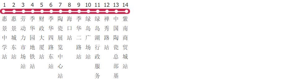 佛山高峰3线公交线路图_时间表_景点换乘攻略查询-展庭百科汇
