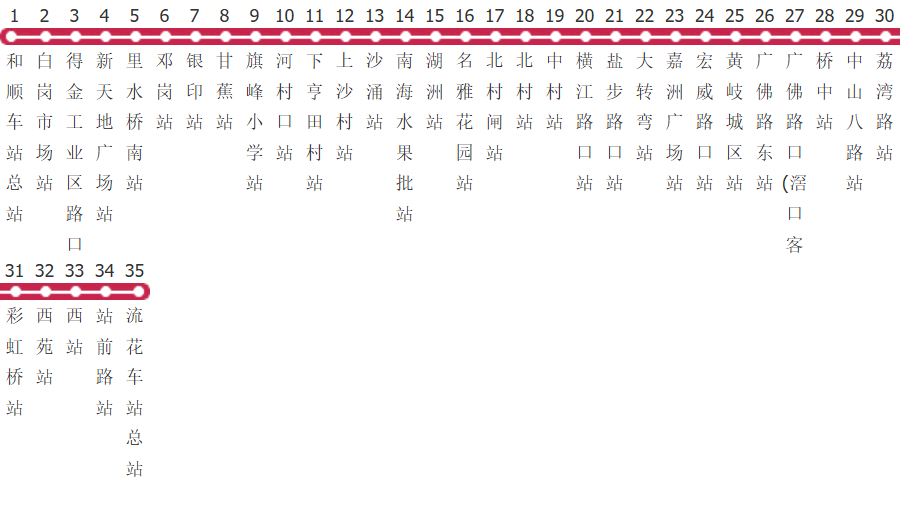 佛山广231路公交线路