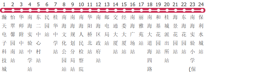 佛山桂01路快线公交线路