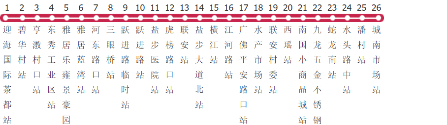 佛山里10路公交线路