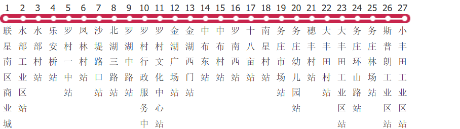 佛山南高32路1线公交线路