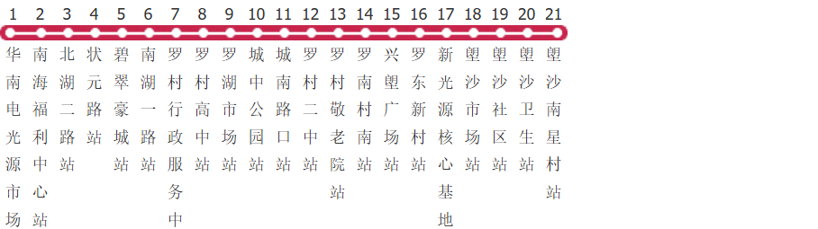 佛山南高33路公交线路图_时间表_景点换乘攻略查询-展庭百科汇