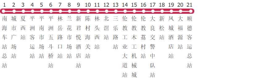 佛山南顺专线公交线路图_时间表_景点换乘攻略查询-展庭百科汇
