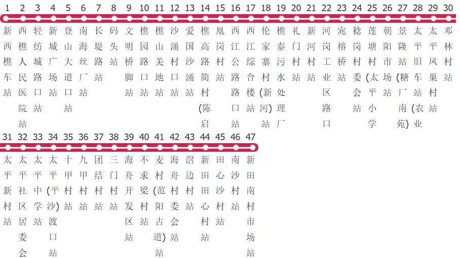 佛山樵06路公交线路