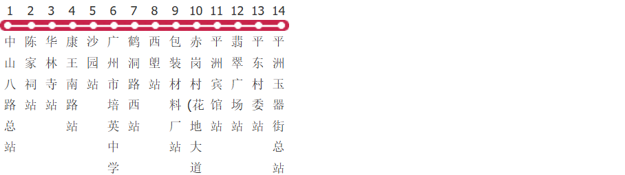 佛山商务专线4路玉器市场公交线路