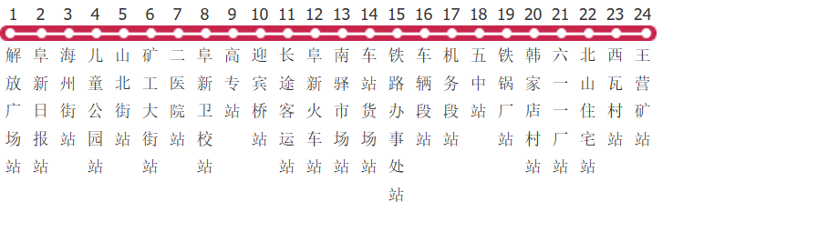 阜新10路公交线路图及时间表-展庭百科汇