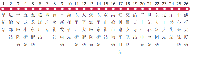 阜新17路公交线路