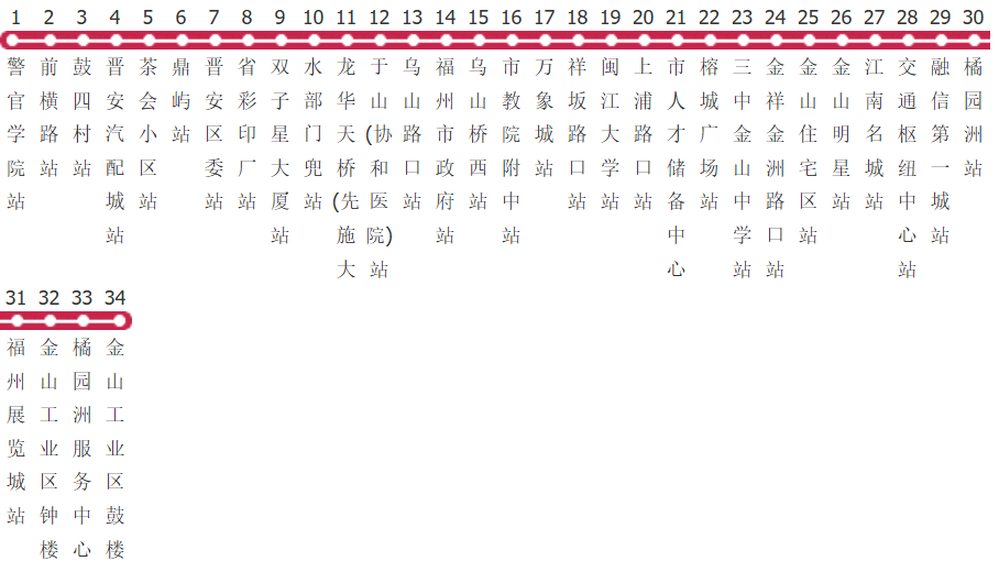福州122路公交线路图及时间表-展庭百科汇