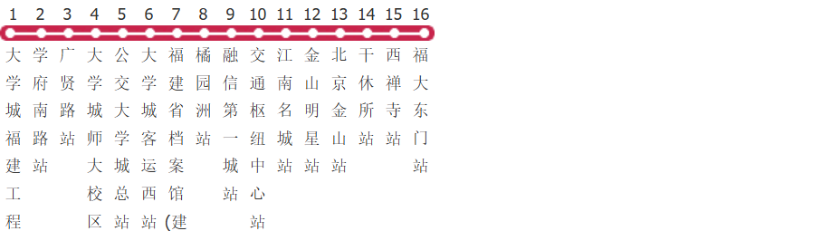 福州123路公交线路