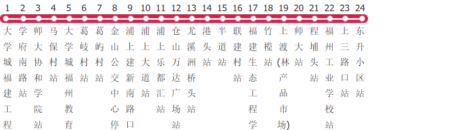 福州157路公交线路图及时间表-展庭百科汇
