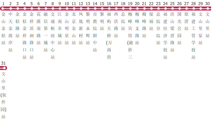 福州158路公交线路图_时间表_景点换乘攻略查询-展庭百科汇
