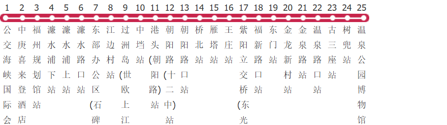 福州177路公交线路图及时间表-展庭百科汇