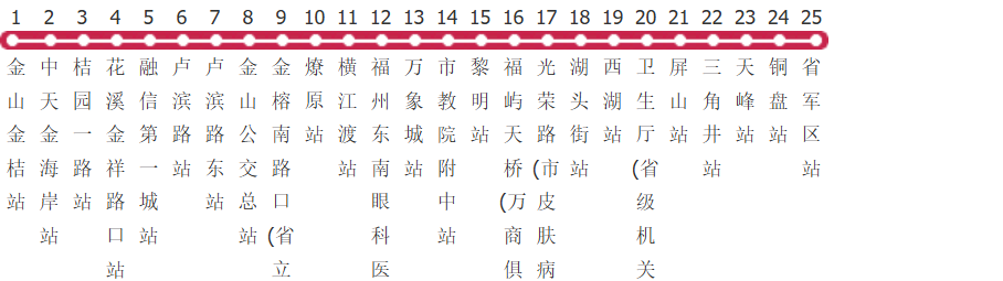 福州200路公交线路图_时间表_景点换乘攻略查询-展庭百科汇