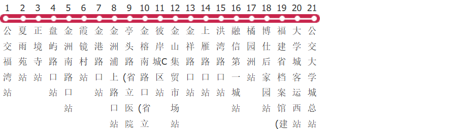 福州325路公交线路图及时间表-展庭百科汇