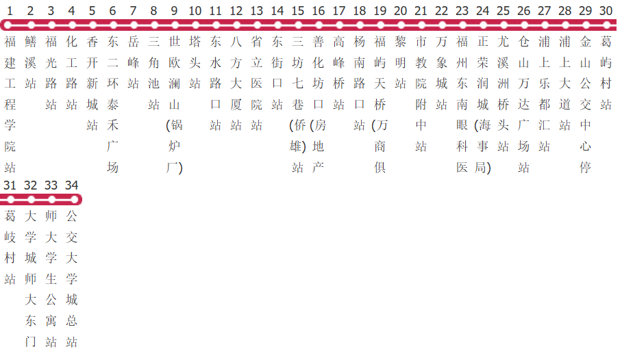 福州327路公交线路图_时间表_景点换乘攻略查询-展庭百科汇