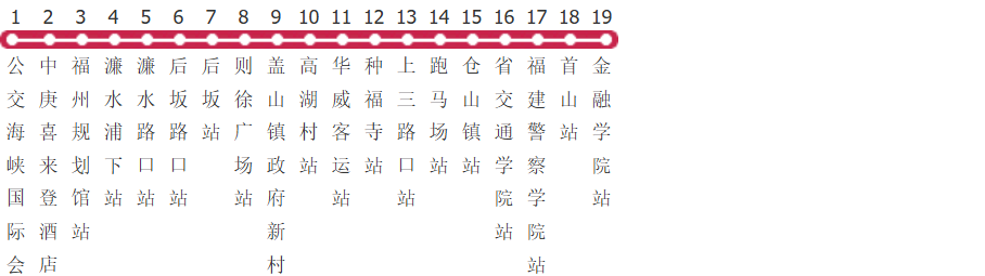 福州501路公交线路图_时间表_景点换乘攻略查询-展庭百科汇