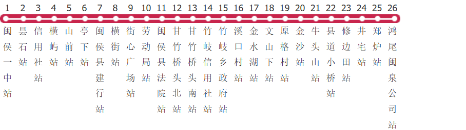 福州707路公交线路图及时间表-展庭百科汇