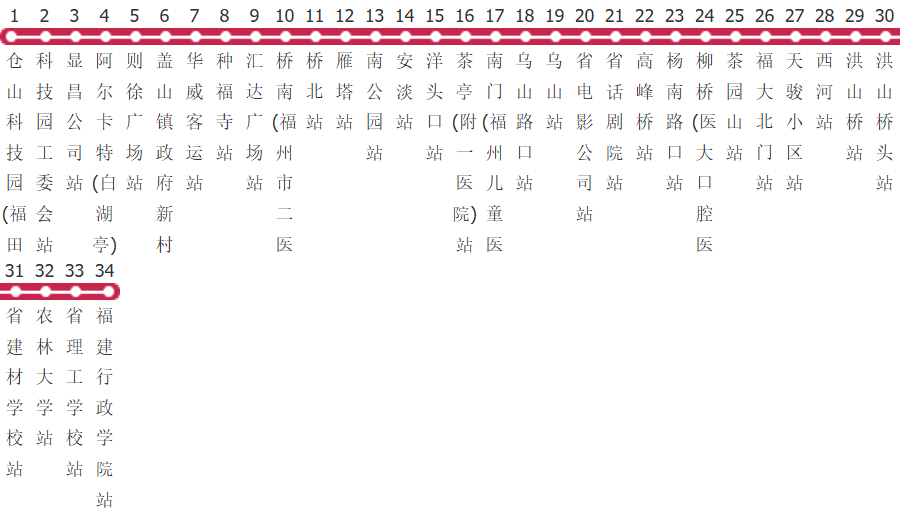 福州77路公交线路图_时间表_景点换乘攻略查询-展庭百科汇