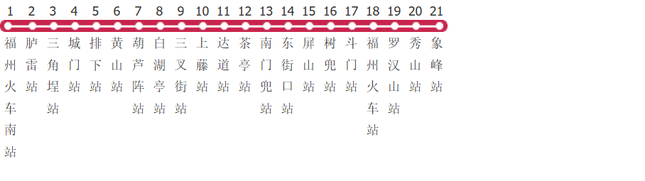 福州地铁1号线公交线路