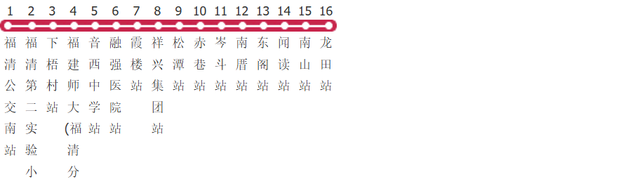 福州福清803路公交线路图及时间表-展庭百科汇