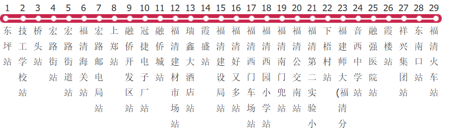 福州福清806路公交线路图及时间表-展庭百科汇